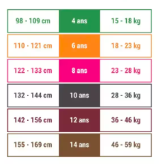 wetsuit-maatlabel-kind